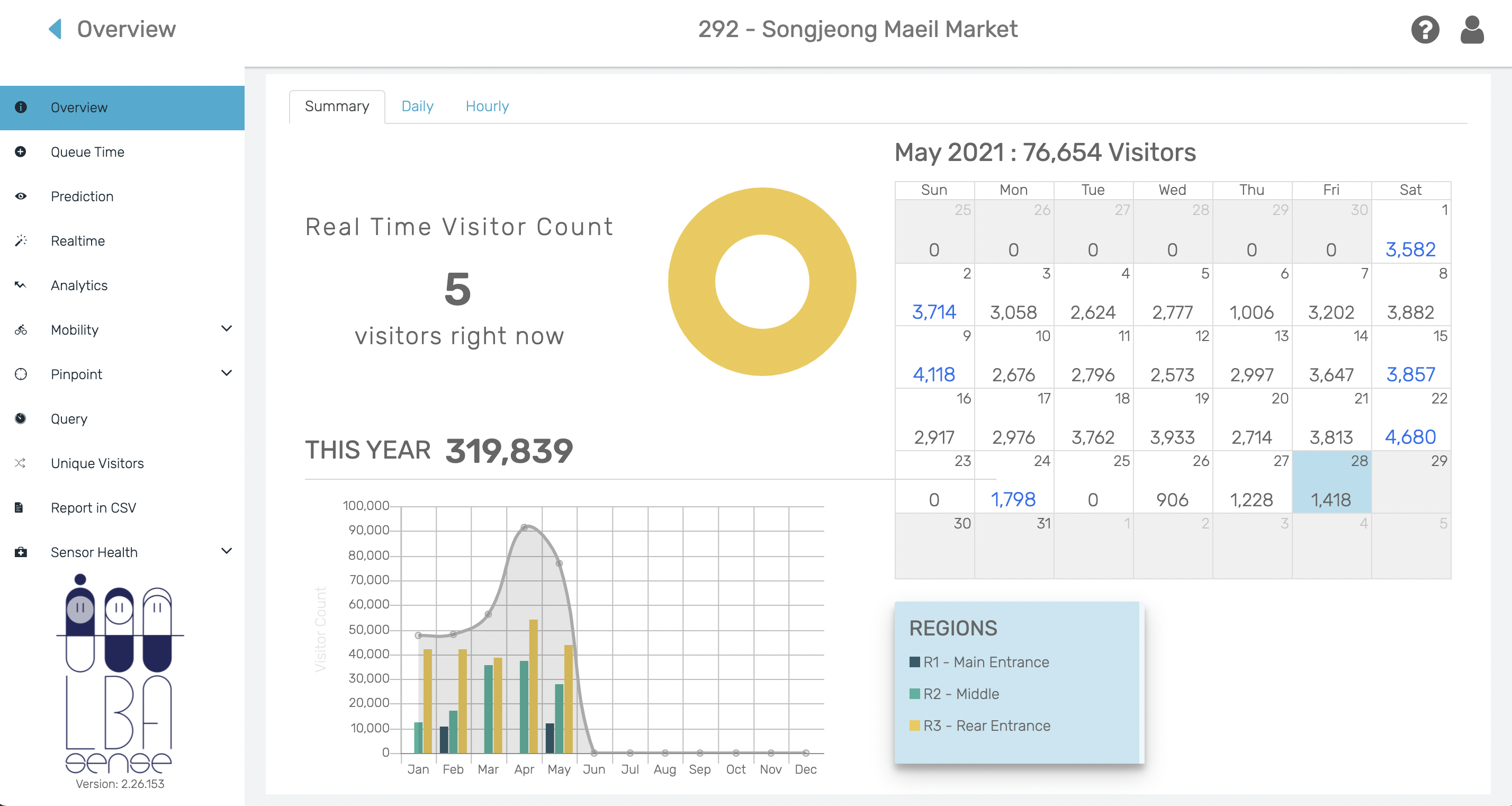 LBA Dashboard