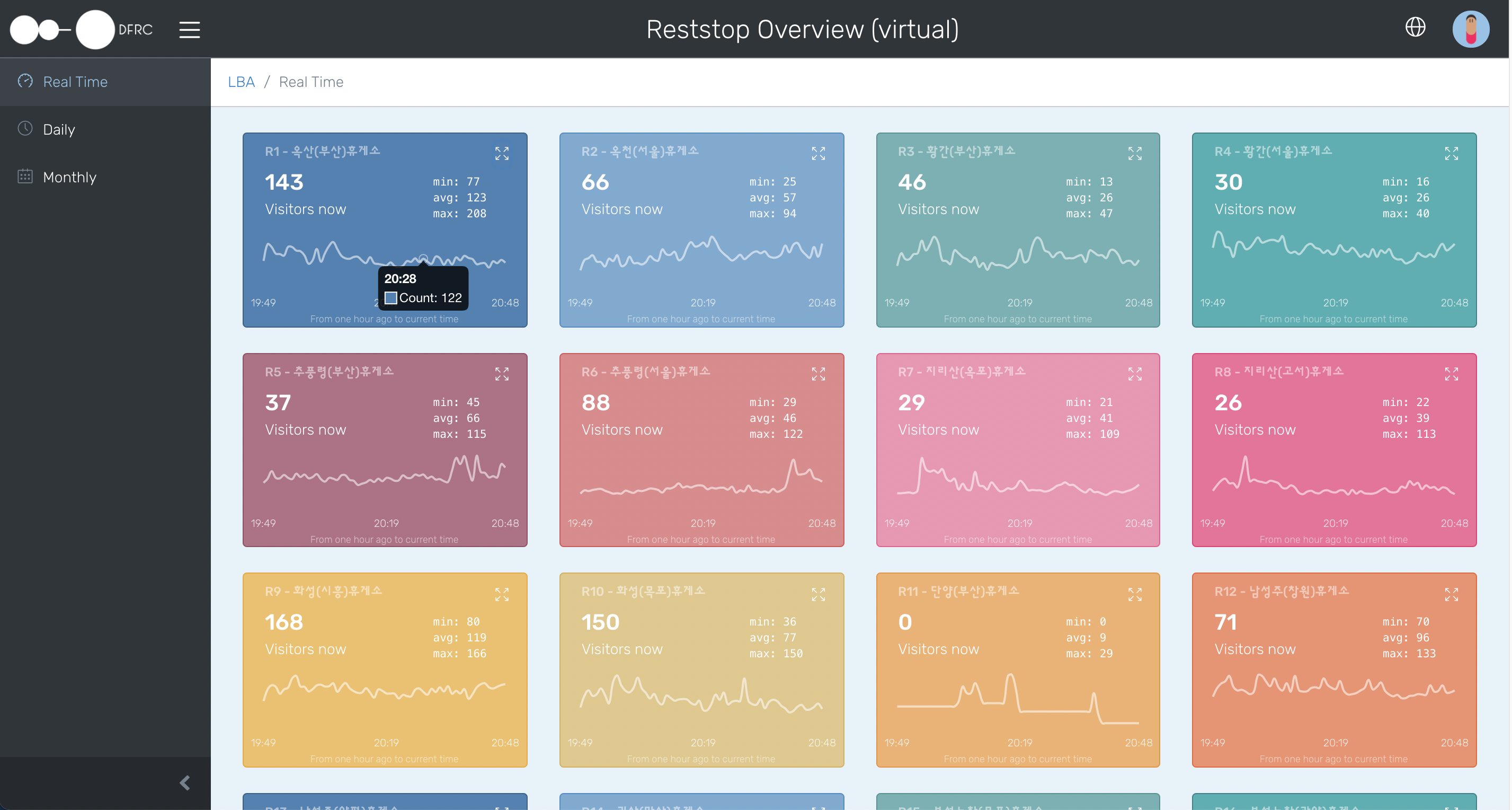 Daebo Reststop Dashboard